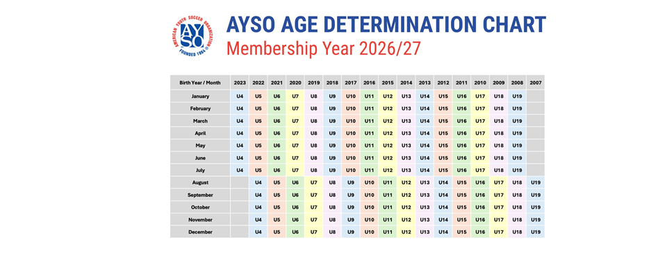 Fall 2026 New Age matrix
